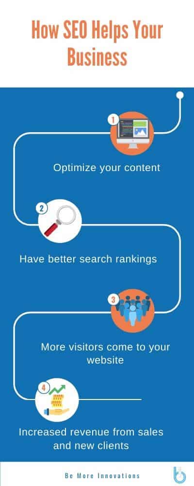 how seo helps your business infographic