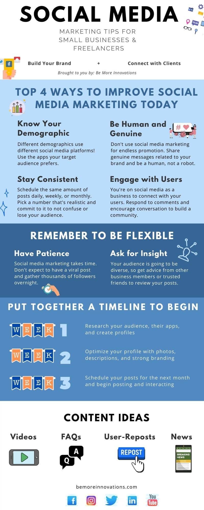 How-To Implement a Social Media Marketing Strategy for Small Business ...