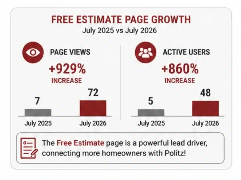 growth for quality leads